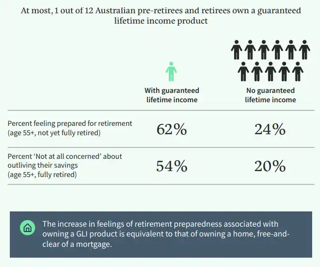 Revealing Member Income Preferences: A Scientific Path to Retirement Personalisation