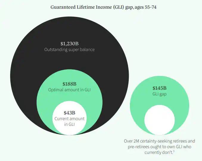 Revealing Member Income Preferences: A Scientific Path to Retirement Personalisation