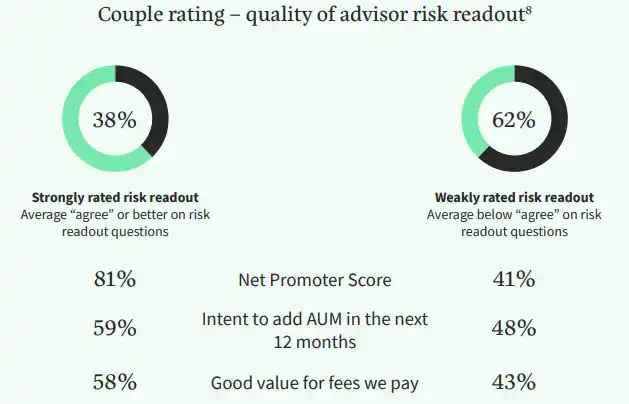 Not-So-Odd Couples: Carfting an Equitable Advice Experience for Modern Couples